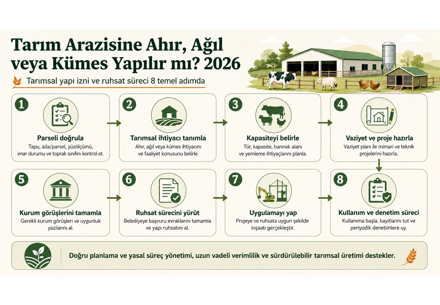 Ahır ağıl kümes için tarım arazisi izin ve ruhsat başvuru süreci