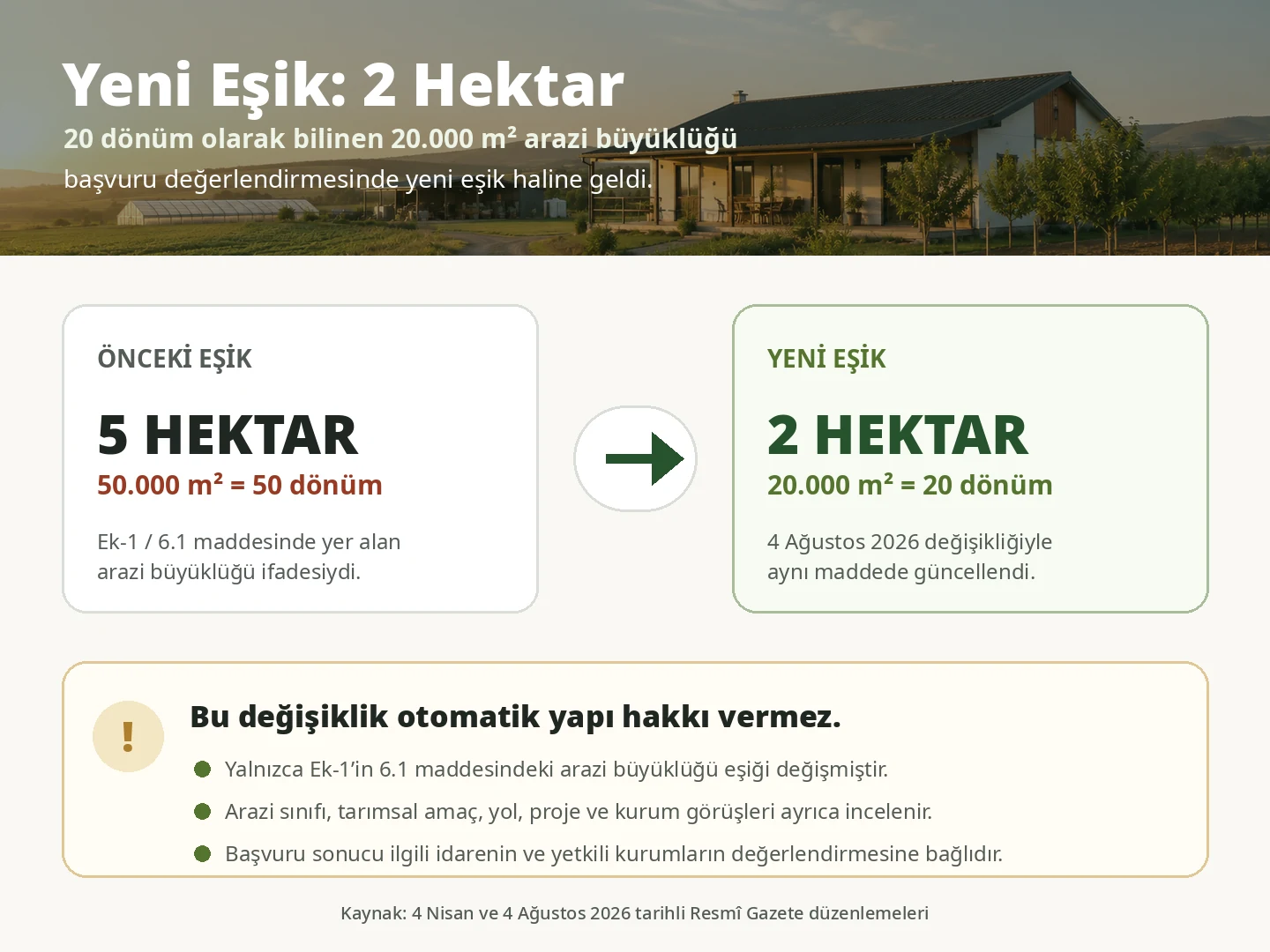 5 hektardan 2 hektara düşen yeni arazi büyüklüğü eşiği