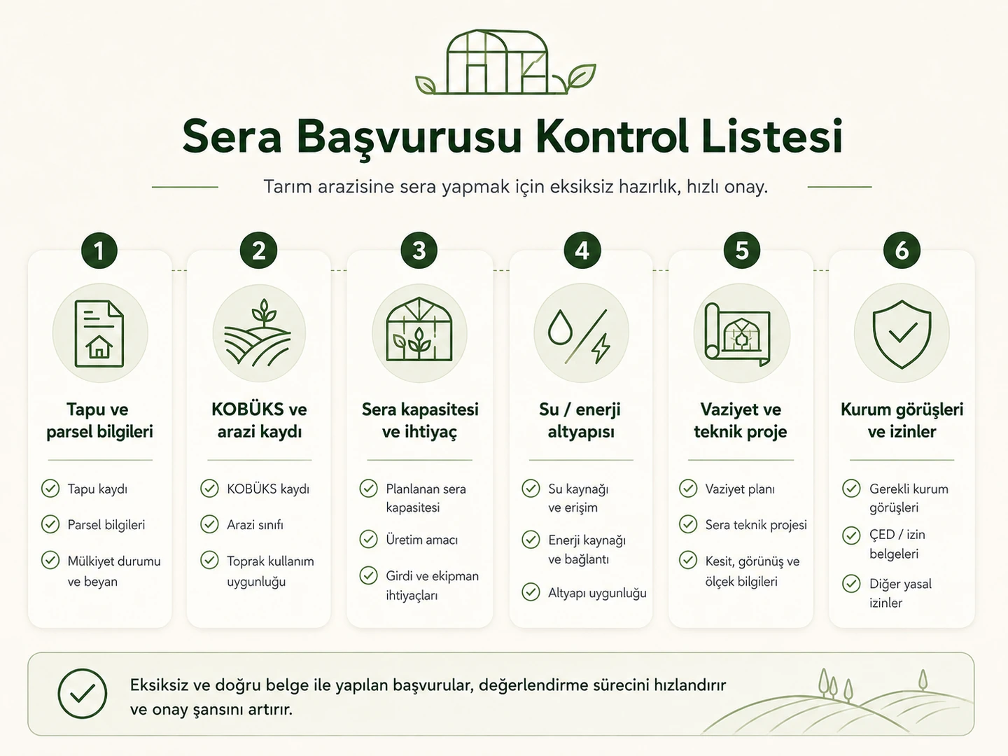 Sera yatırımı öncesi parsel su enerji kayıt ve ruhsat kontrol listesi