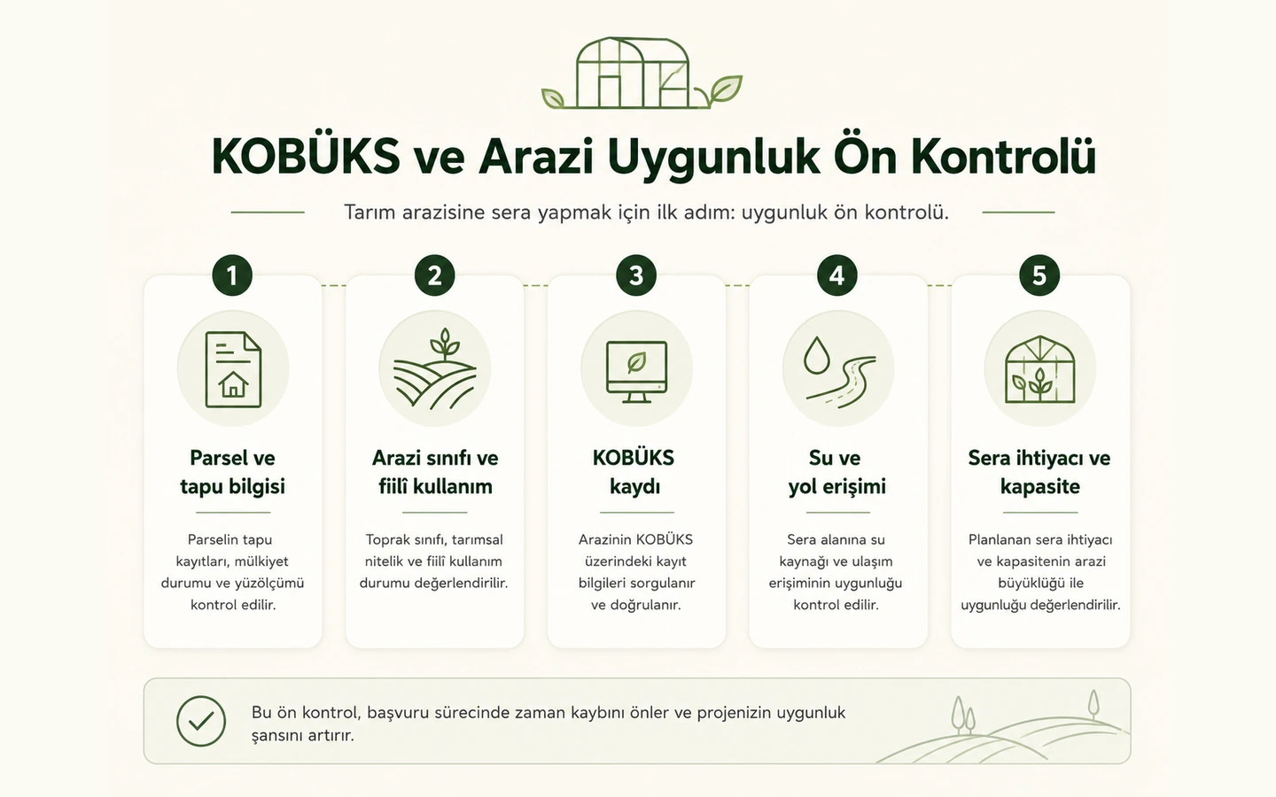 Tarım arazisi sınıfları ve sera projesi öncesi arazi değerlendirmesi