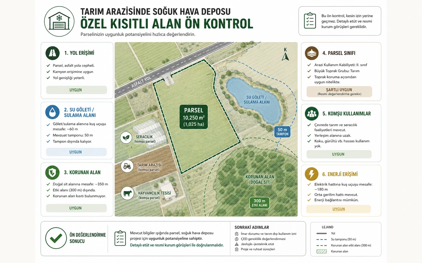Soğuk hava deposu için tarım arazisindeki özel kısıtların ön kontrolü
